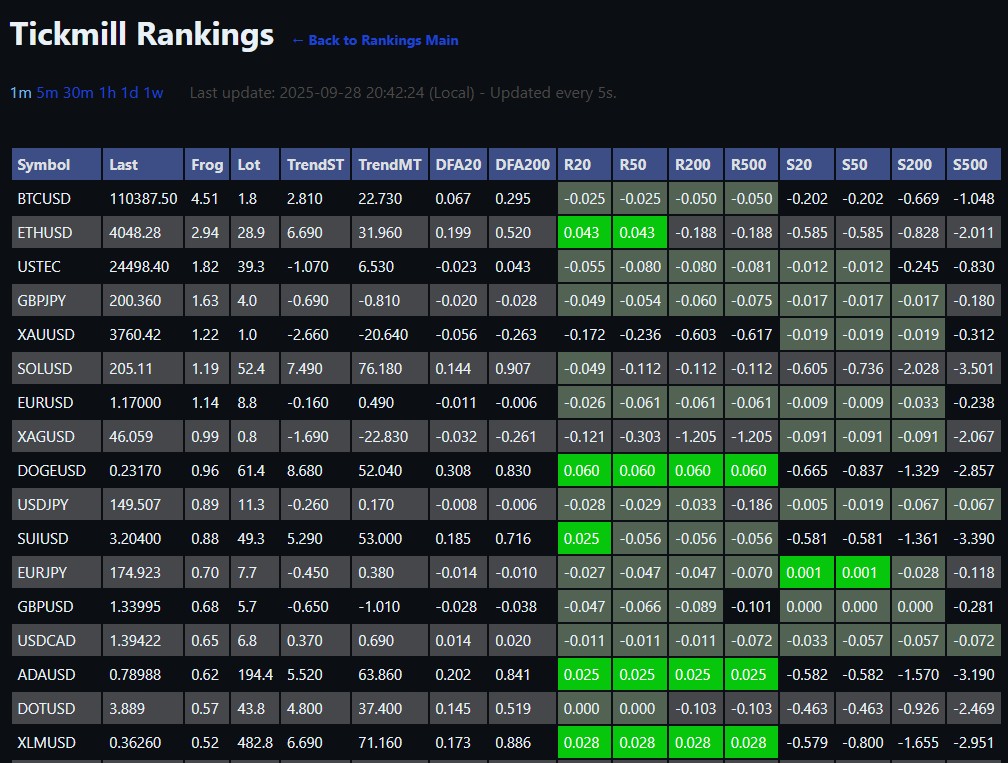 Tickmill Rankings